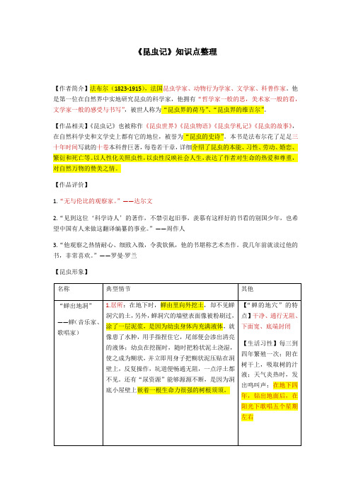 八年级上册语文名著阅读《昆虫记》知识点整理