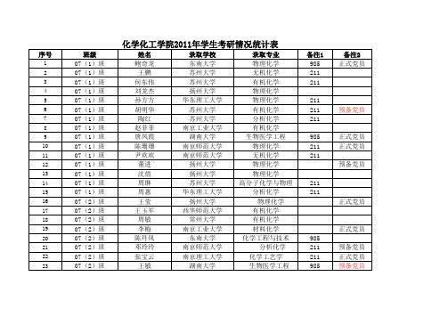 2011年考研统计