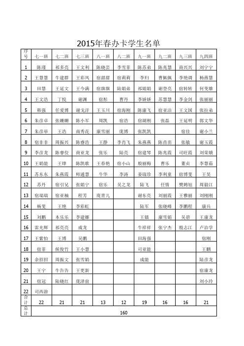 2015年春办卡学生名单