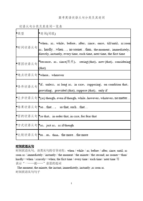 高中英语状语从句分类及其连词一览(状语从句语料)