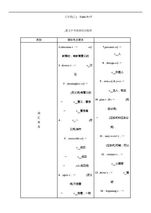 2016中考王英语中考命题研究(遵义)：教材知识研究篇