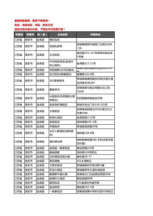 新版江苏省淮安市金湖县酒店餐饮企业公司商家户名录单联系方式地址大全124家