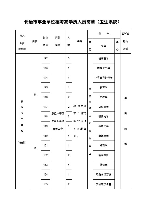 长治市事业单位招考高学历人员简章(卫生系统)