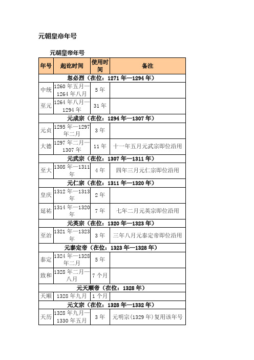 元朝皇帝年号