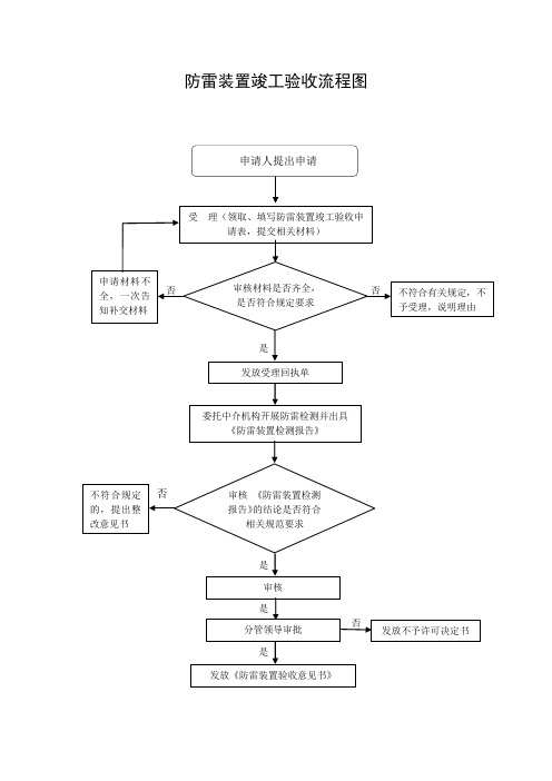 防雷装置竣工验收流程图