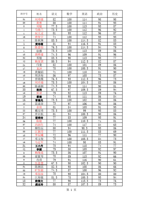 2013—2014初一第一学期期末成绩