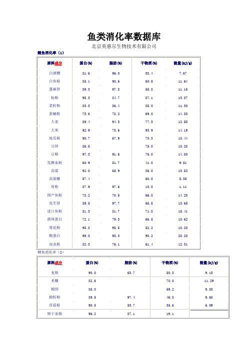 鱼类原料消化率数据库