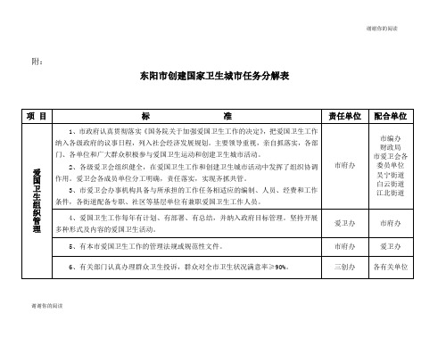 东阳市创建国家卫生城市任务分解表.doc