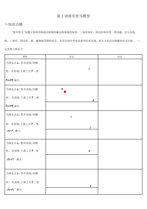 将军饮马(最完整讲义)