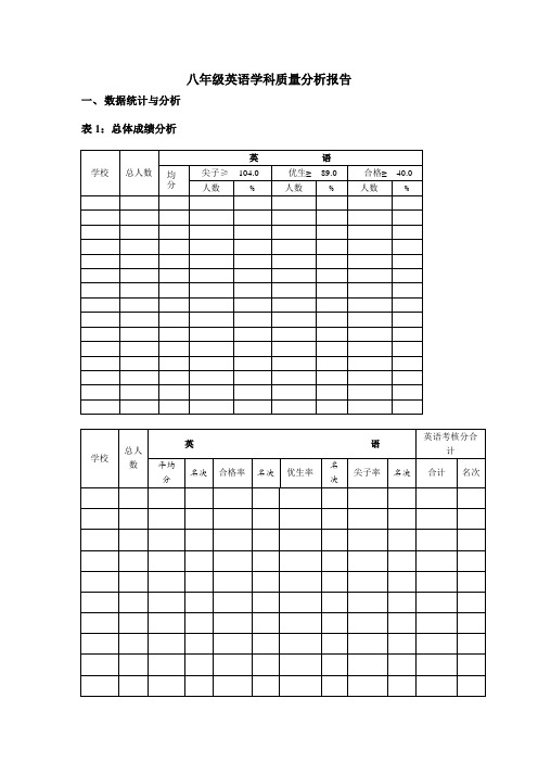 八年级英语学科质量分析报告 