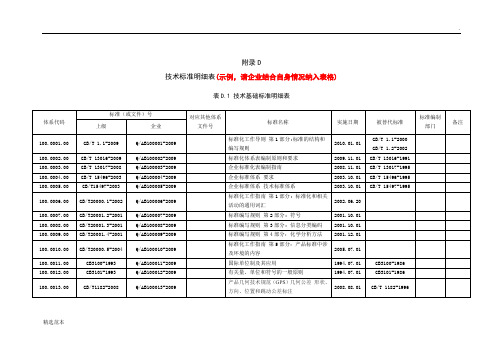 附录D-技术标准明细表(模版)