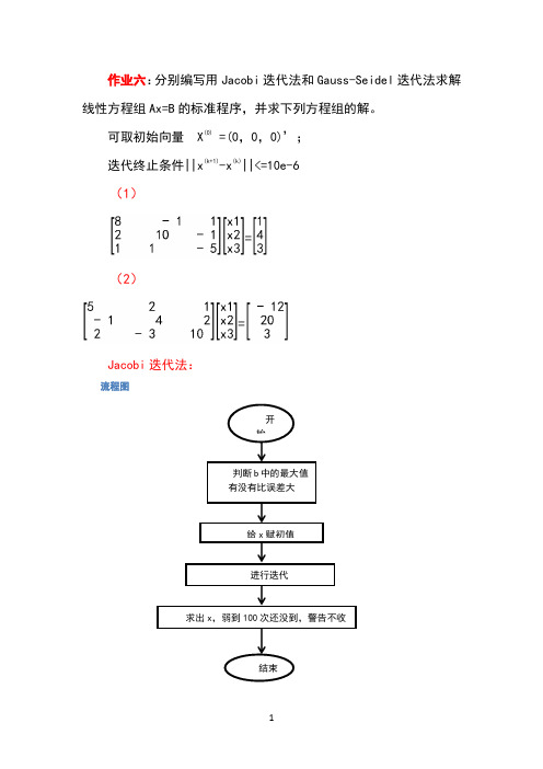 数值分析5-用Jacobi迭代法和Gauss-Seidel迭代法求解线性方程组