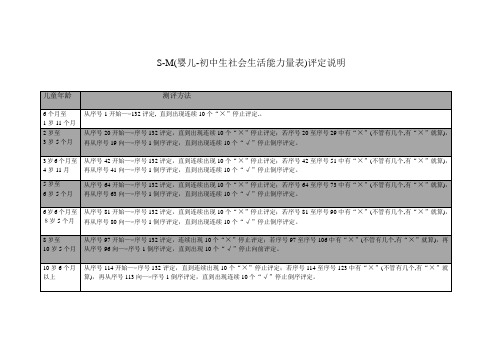 S-M 评定方法