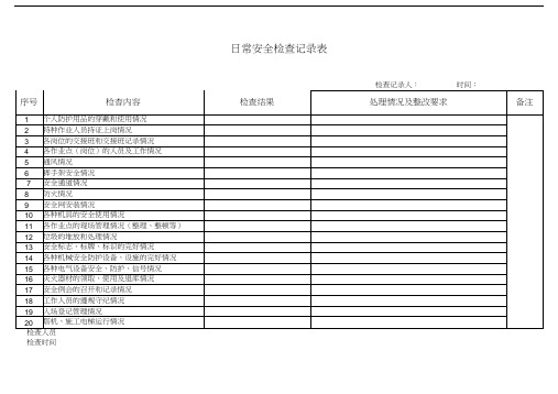 日常安全检查记录表48871