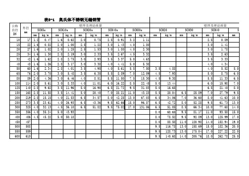 管道壁厚对照表