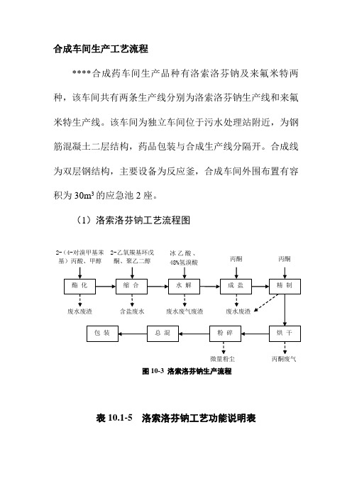 合成车间生产工艺流程