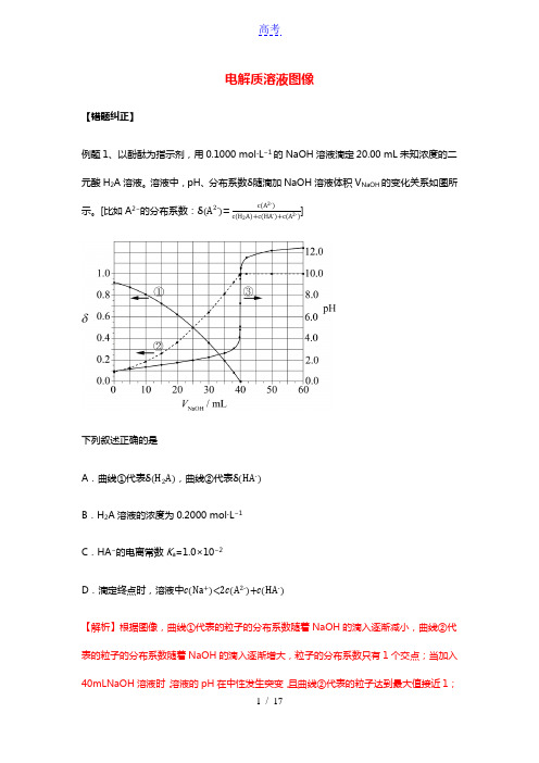 2021年高考化学易错题专题训练一电解质溶液图像含解析