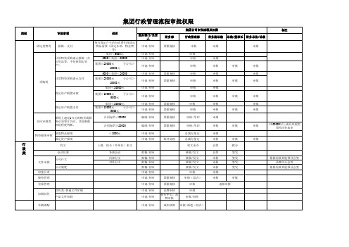 集团管理管控及内部流程审批权限设置表