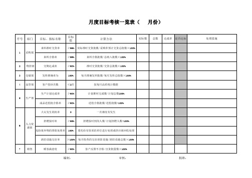 月度目标考核一览表