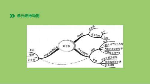 浙江省2019年中考数学第五单元四边形第23课时多边形及平行四边形课件(新版)浙教版