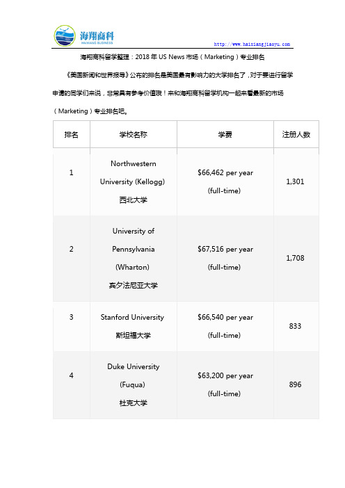 海翔商科留学整理：2018年US News市场营销(Marketing)专业排名