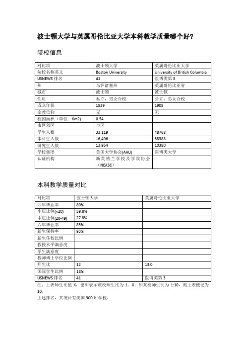 波士顿大学与英属哥伦比亚大学本科教学质量对比