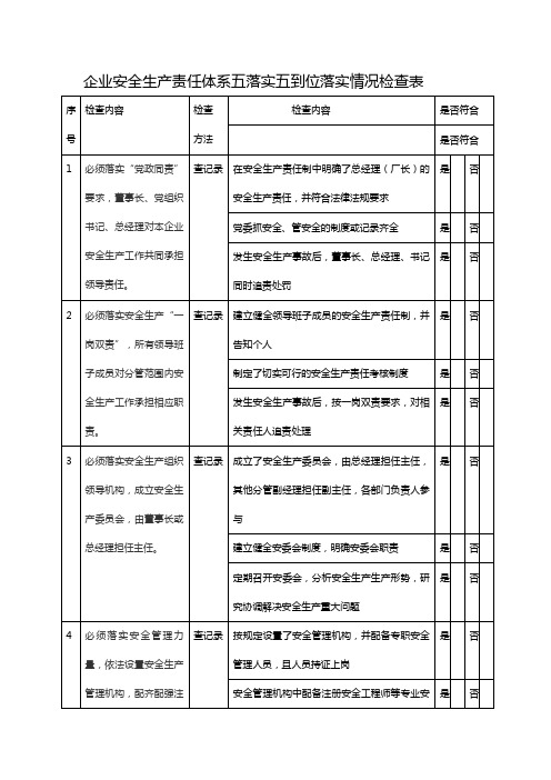 企业安全生产责任体系五落实五到位落实情况检查表