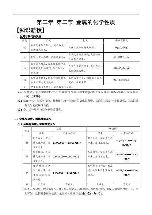 浙教版科学九上 第二章 第二节 金属的化学性质 