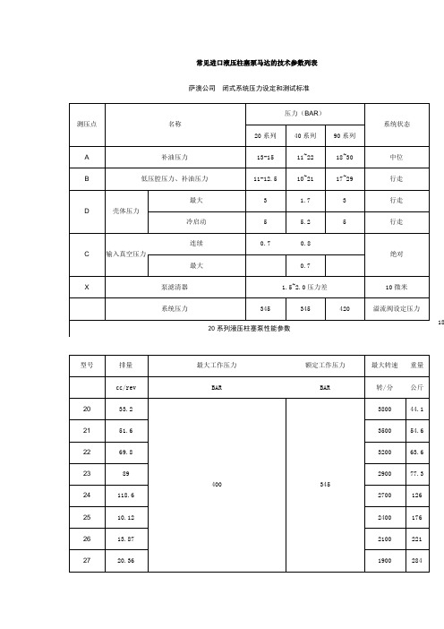 常见进口液压柱塞泵马达的技术参数