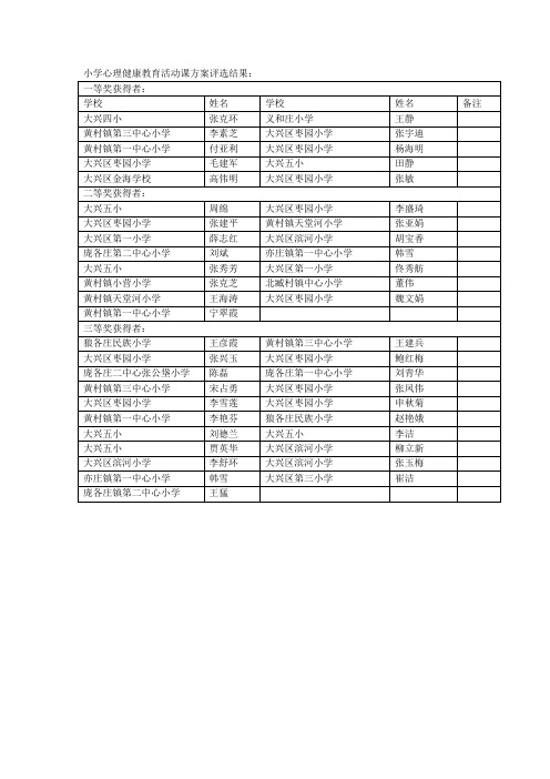 小学心理健康教育活动课方案评选结果