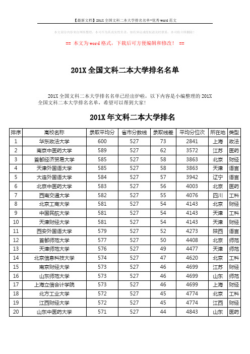 【最新文档】201X全国文科二本大学排名名单-优秀word范文 (8页)