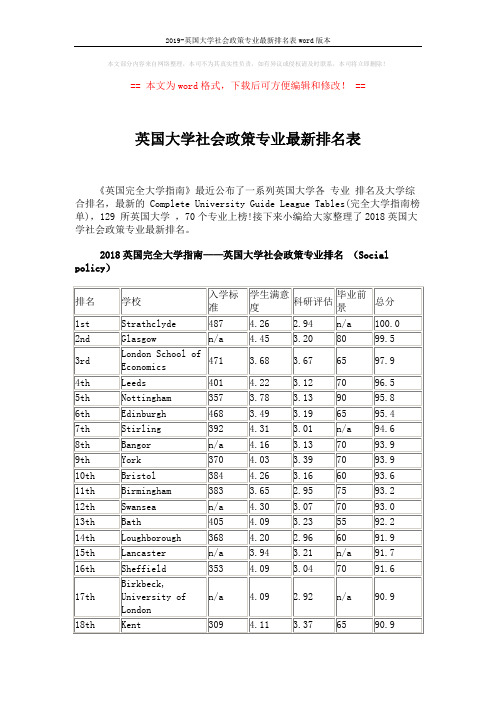 2019-英国大学社会政策专业最新排名表word版本 (3页)