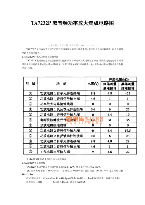 TA7232P双音频功率放大集成电路图