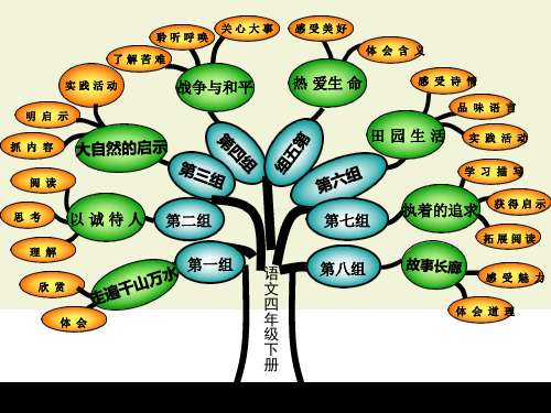 部编版四年级下册语文课文内容思维导图(统编版)