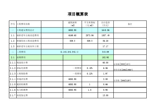 建设工程-二类费用计算表