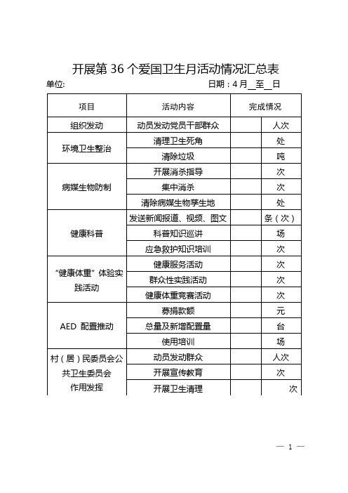 开展第36个爱国卫生月活动情况汇总表