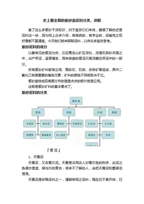 史上最全面的紫砂壶泥料分类、讲解