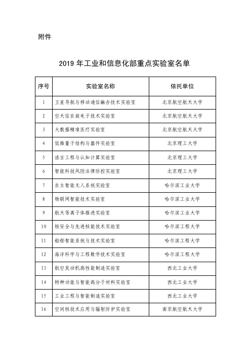 2019年工业和信息化部重点实验室名单 