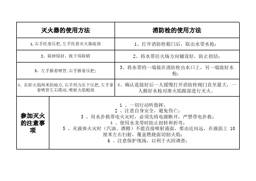 消防栓和灭火器使用方法