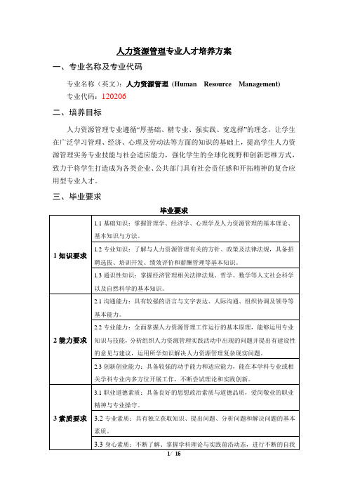 人力资源管理专业人才培养方案