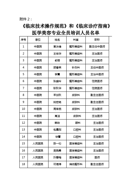 临床技术操作规范和临床诊疗