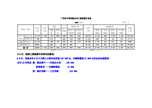 工资结算分配表