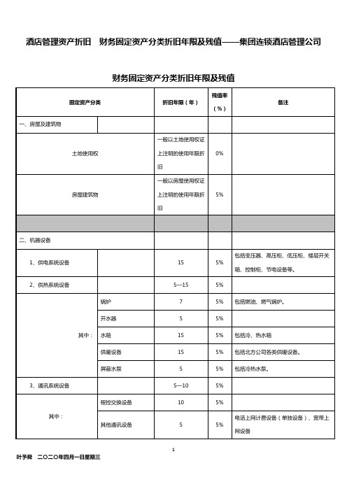 酒店管理资产折旧  财务固定资产分类折旧年限及残值——集团连锁酒店管理公司2032(叶予舜)