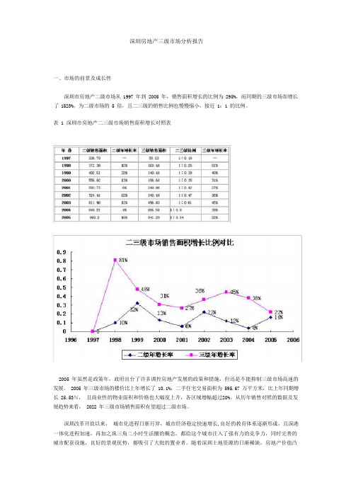 深圳房地产市场分析报告