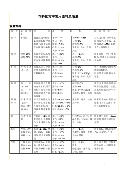 饲料配方中常用原料及限量