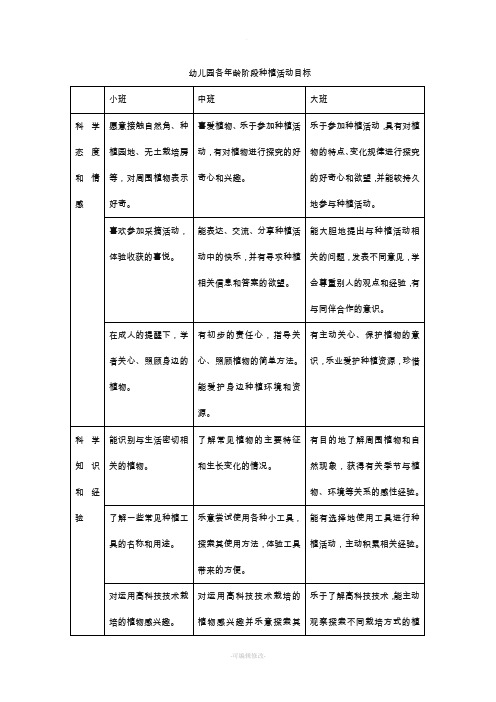 幼儿园各年龄阶段种植活动目标