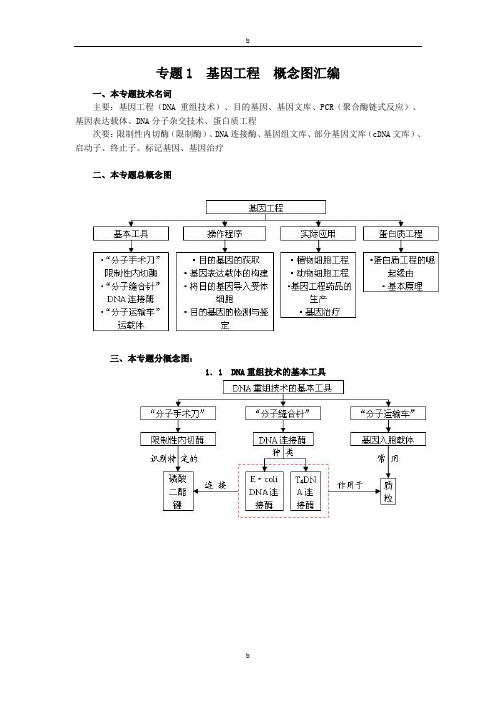 高中生物选修三概念图汇编