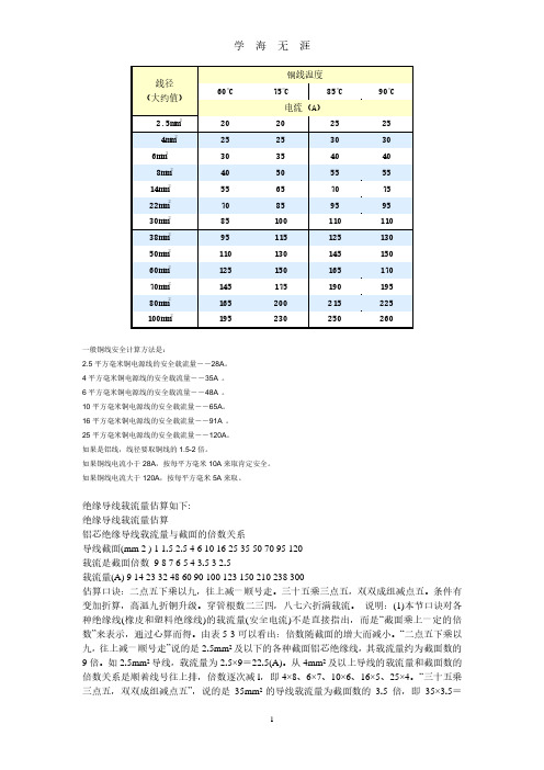 线径电流对照表-100mm线径(2020年7月整理).pdf