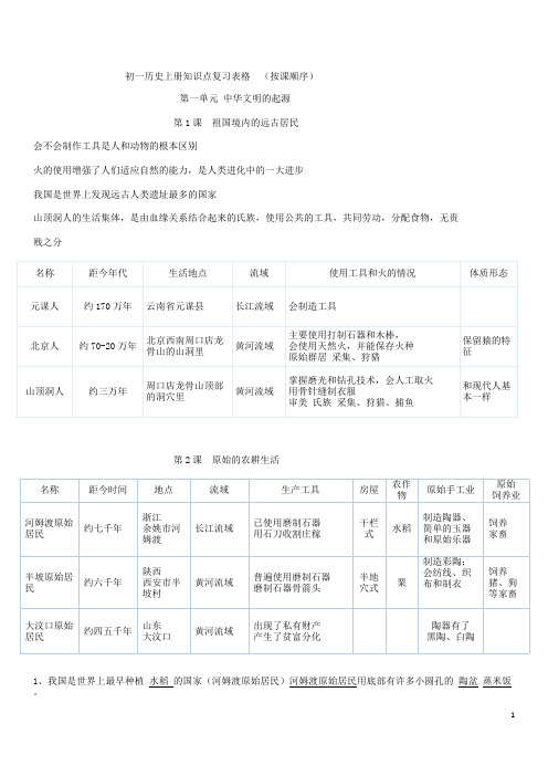 初一历史上册知识点复习表格顺序)[1]