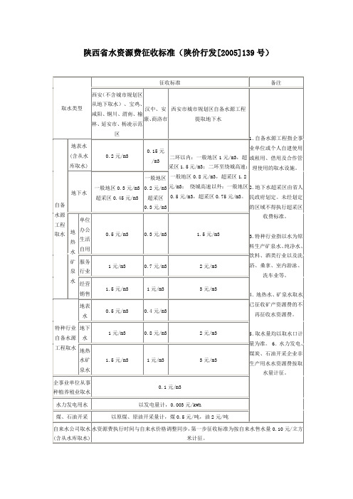 陕西省水资源费征收标准【陕价行发[2005]139号】